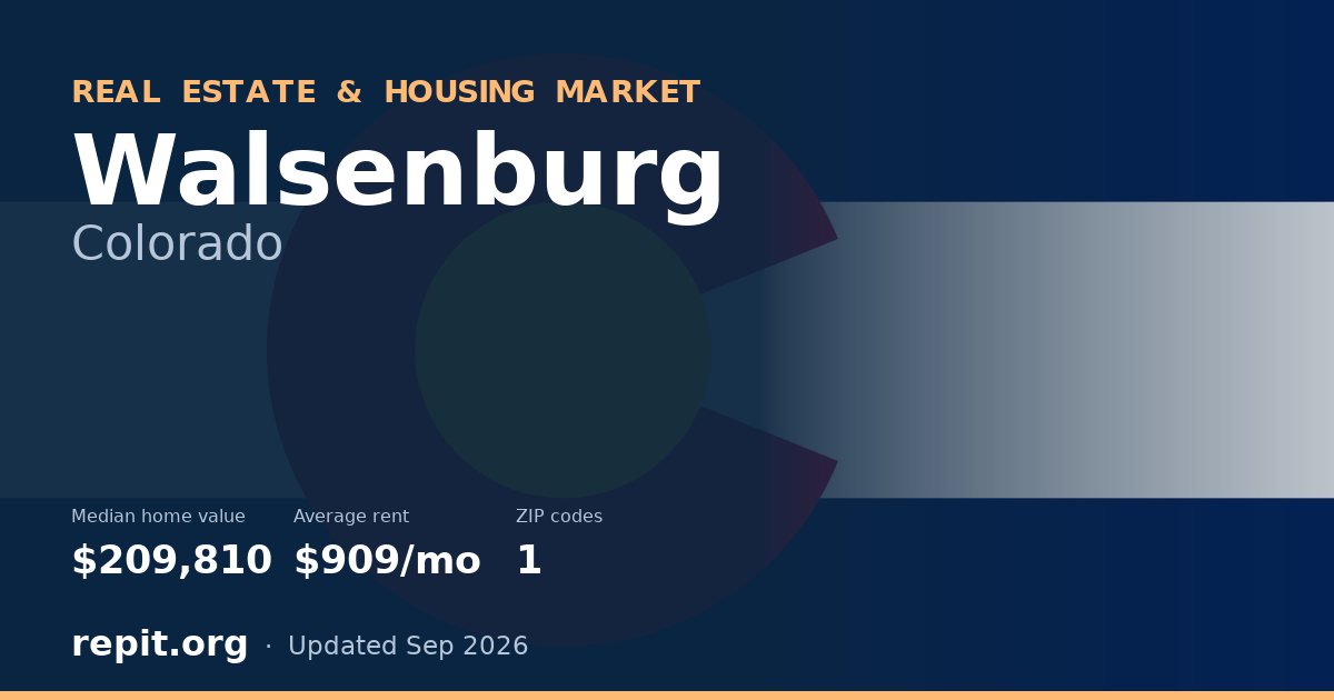 Walsenburg, CO real estate and housing market — median home value $209,810, average rent $909/mo, 1 ZIP code