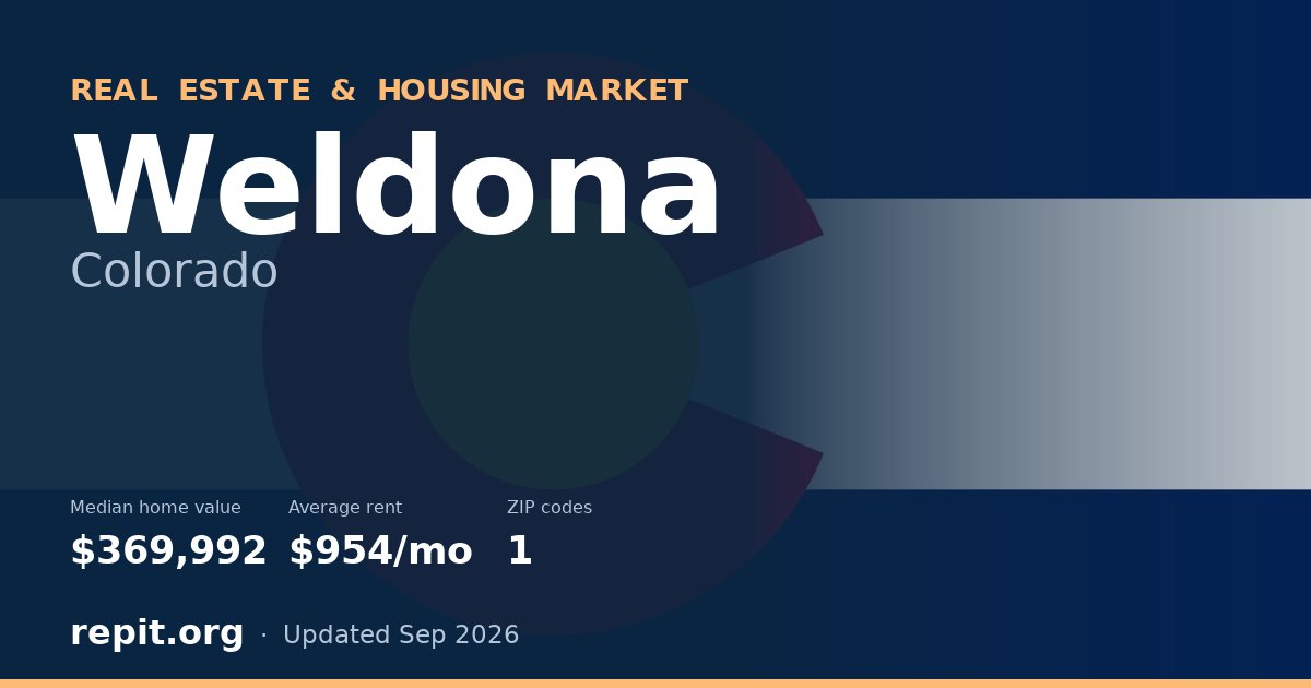 Weldona, CO real estate and housing market — median home value $369,992, average rent $954/mo, 1 ZIP code