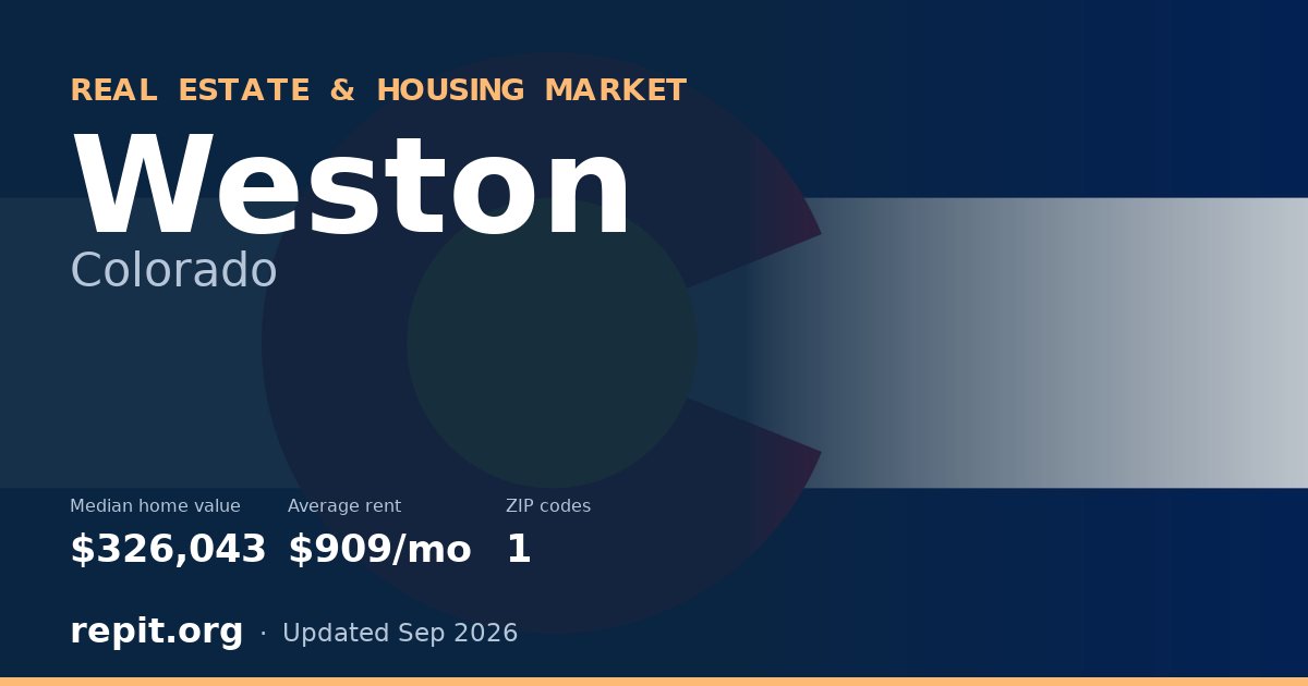 Weston, CO real estate and housing market — median home value $326,043, average rent $909/mo, 1 ZIP code