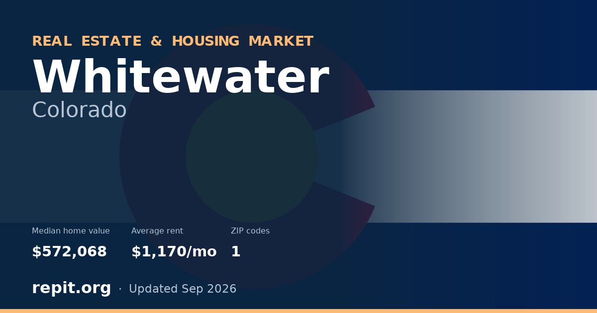 Whitewater, CO real estate and housing market — median home value $572,068, average rent $1,170/mo, 1 ZIP code