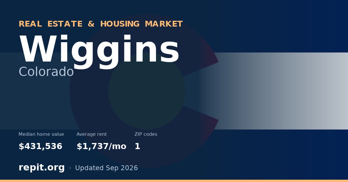Wiggins, CO real estate and housing market — median home value $431,536, average rent $1,737/mo, 1 ZIP code