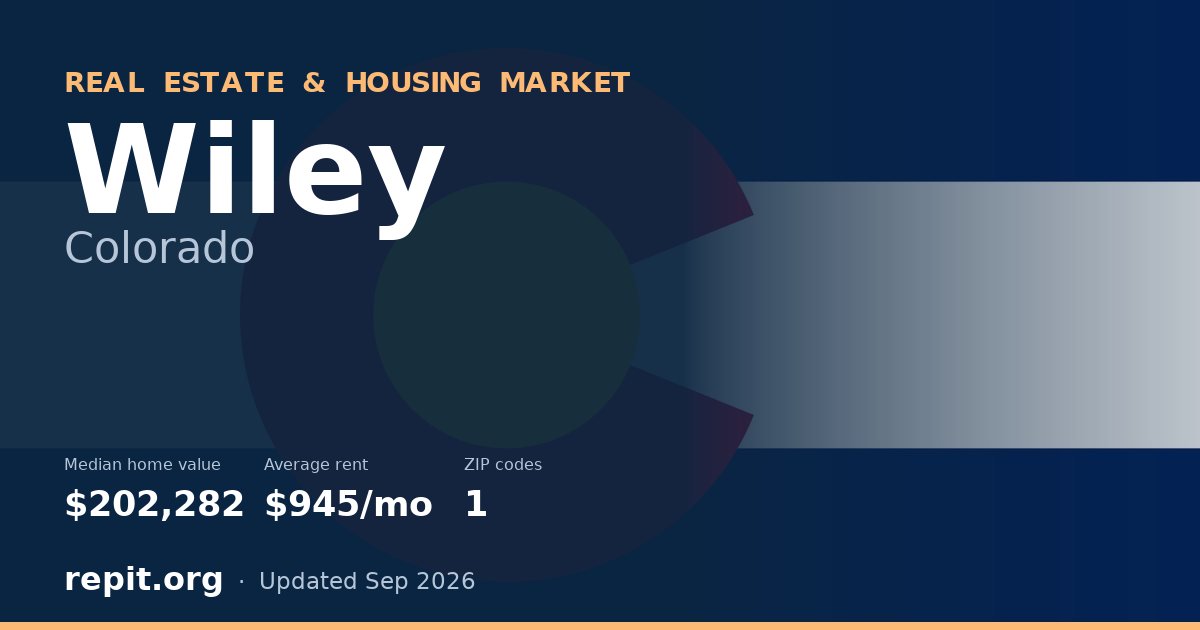 Wiley, CO real estate and housing market — median home value $202,282, average rent $945/mo, 1 ZIP code