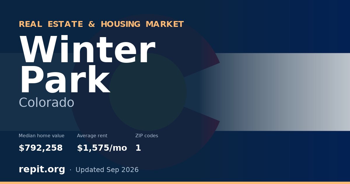Winter Park, CO real estate and housing market — median home value $792,258, average rent $1,575/mo, 1 ZIP code