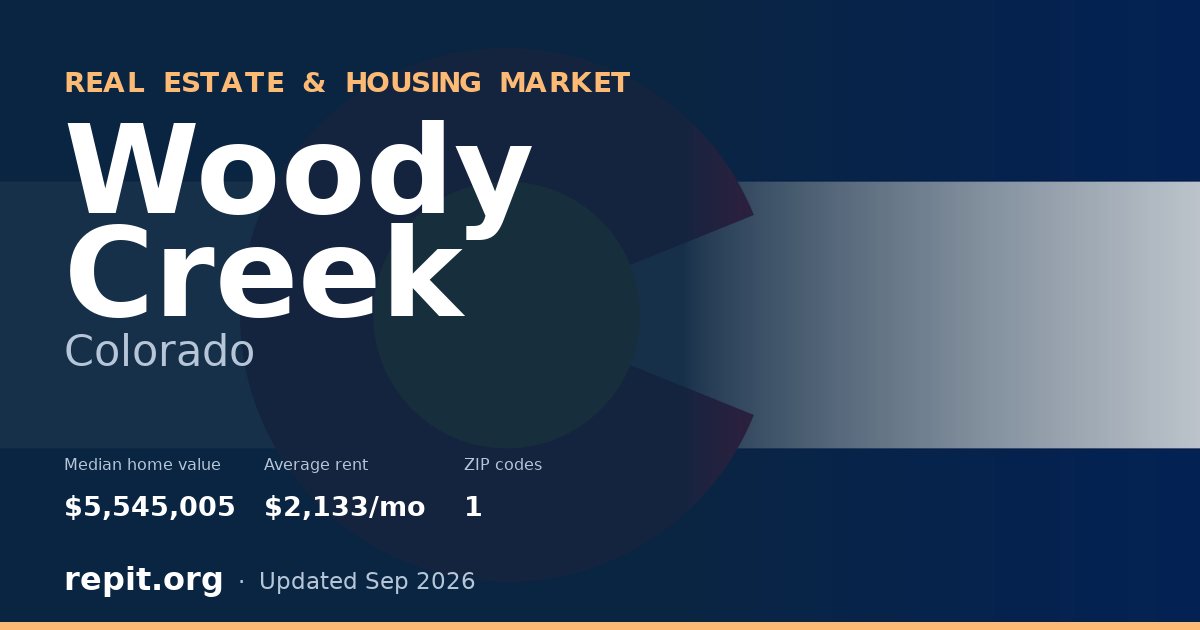 Woody Creek, CO real estate and housing market — median home value $5,545,005, average rent $2,133/mo, 1 ZIP code