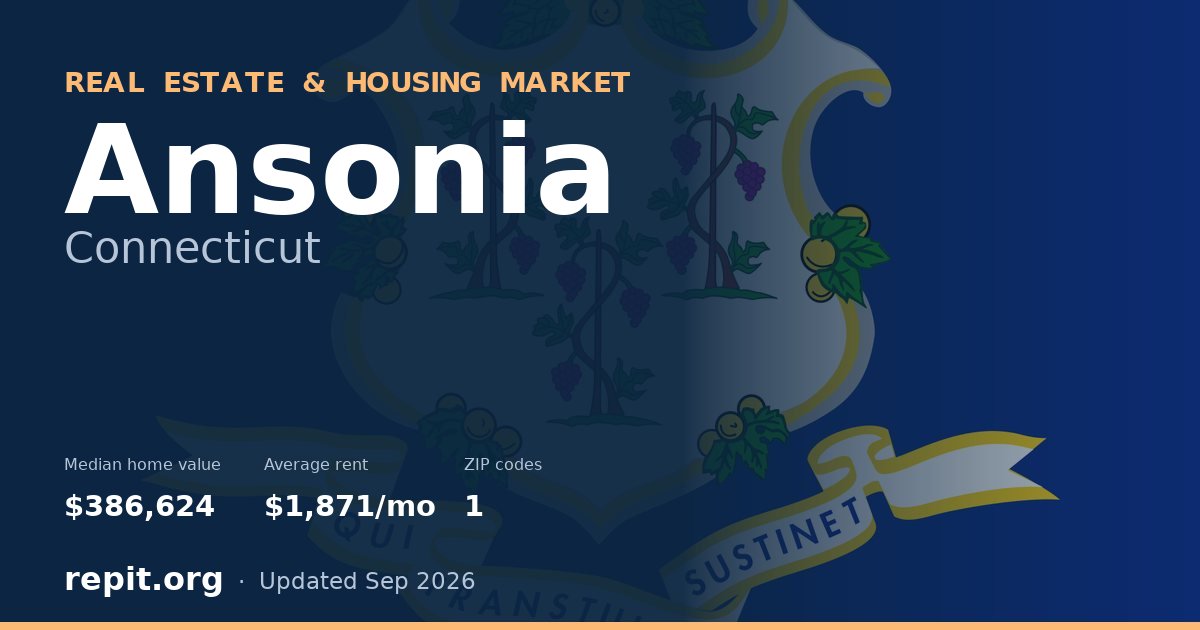 Ansonia, CT real estate and housing market — median home value $386,624, average rent $1,871/mo, 1 ZIP code