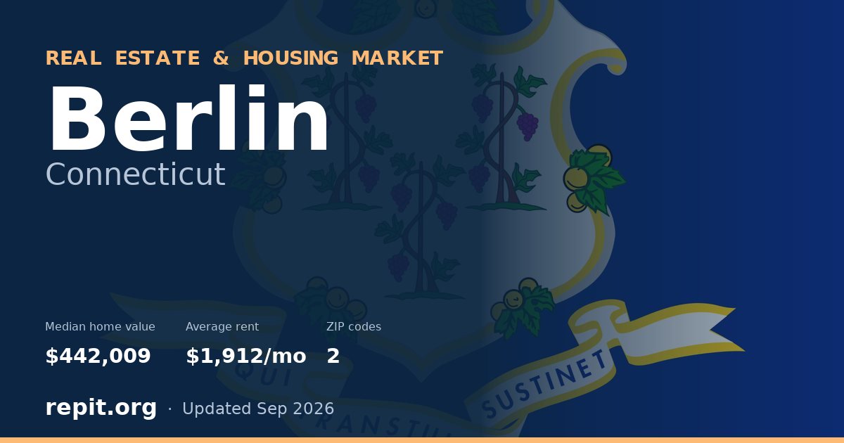 Berlin, CT real estate and housing market — median home value $442,009, average rent $1,912/mo, 2 ZIP codes