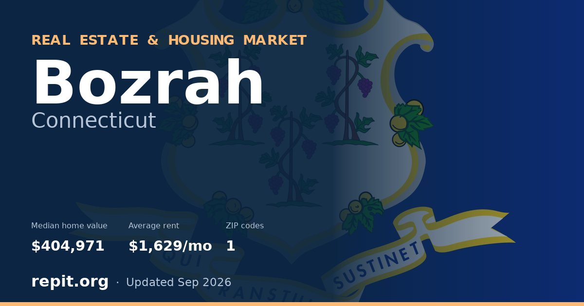 Bozrah, CT real estate and housing market — median home value $404,971, average rent $1,629/mo, 1 ZIP code