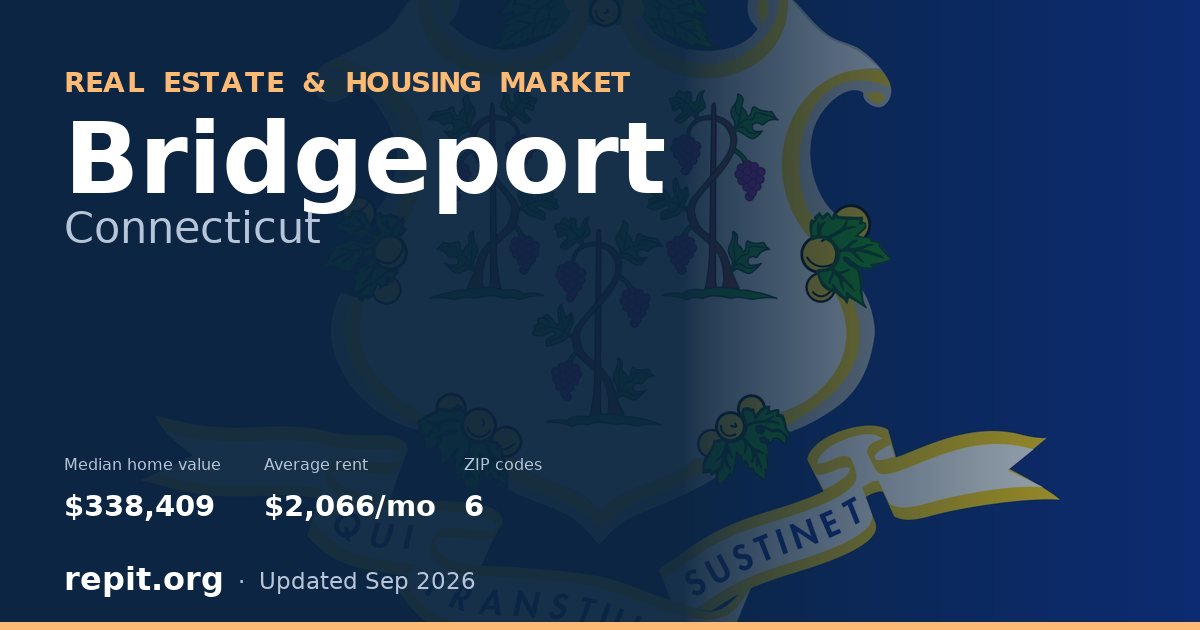 Bridgeport, CT real estate and housing market — median home value $338,409, average rent $2,066/mo, 6 ZIP codes