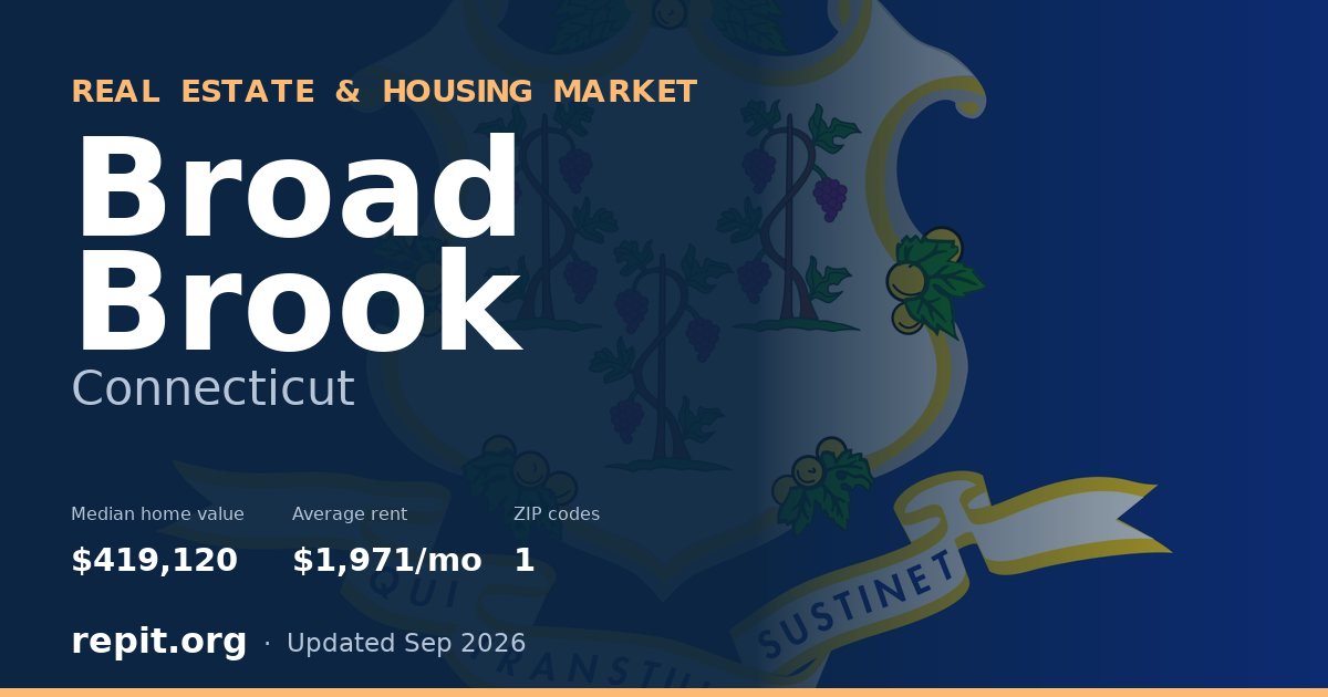 Broad Brook, CT real estate and housing market — median home value $419,120, average rent $1,971/mo, 1 ZIP code