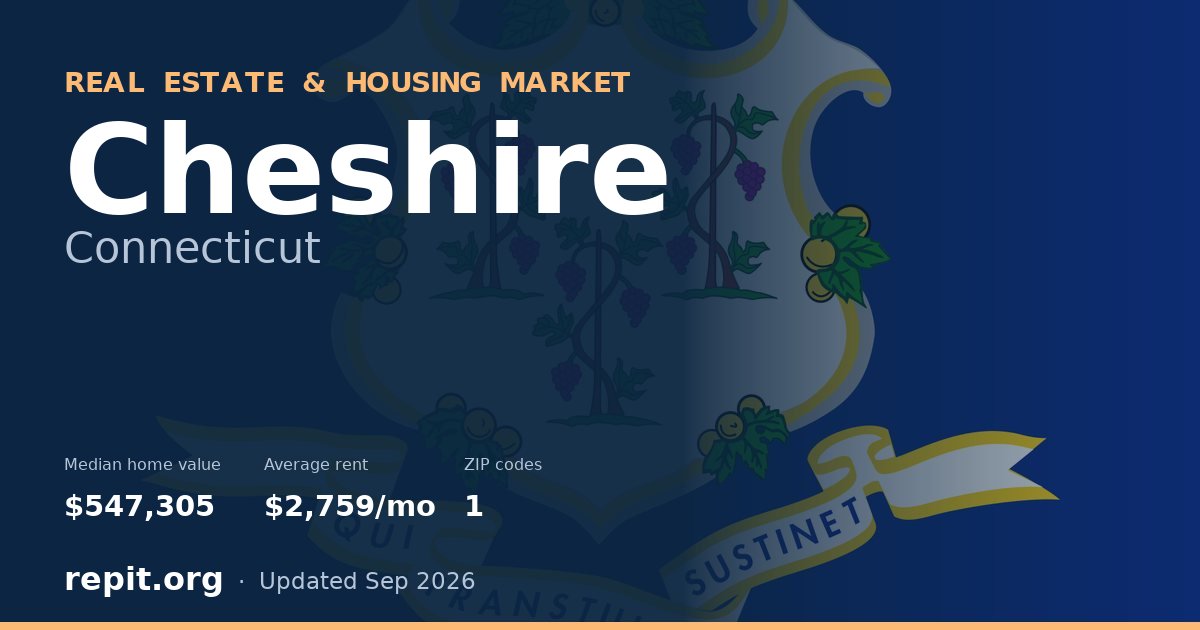 Cheshire, CT real estate and housing market — median home value $547,305, average rent $2,759/mo, 1 ZIP code