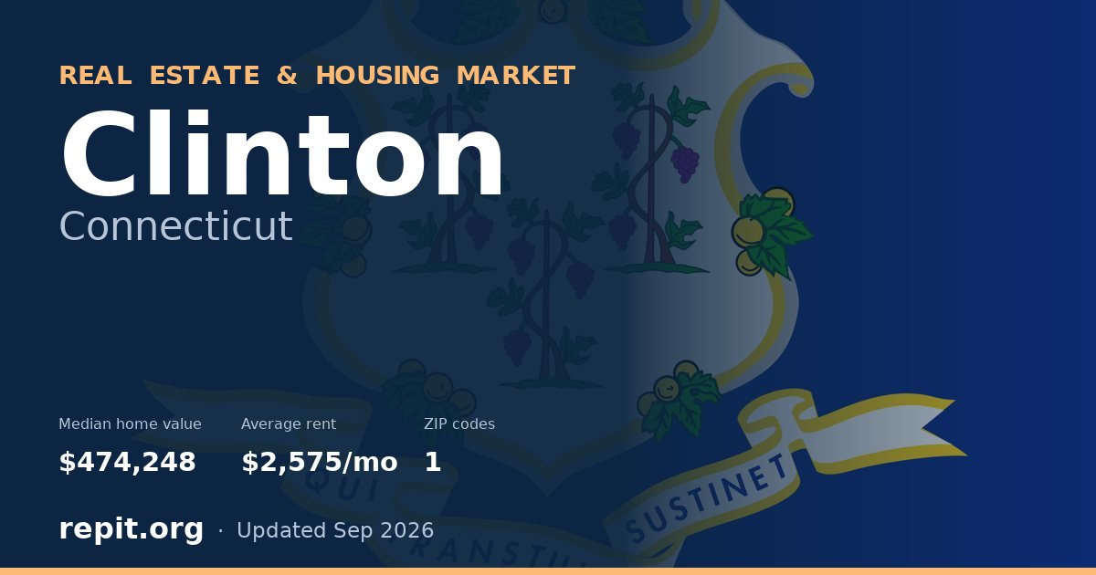 Clinton, CT real estate and housing market — median home value $474,248, average rent $2,575/mo, 1 ZIP code