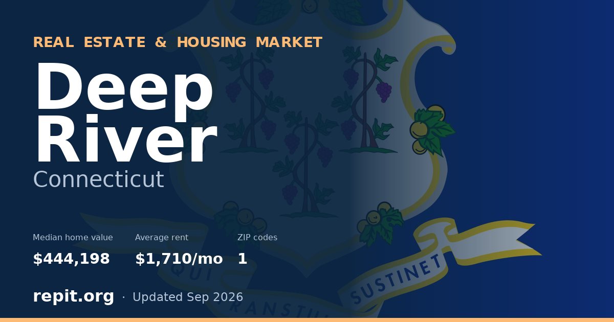 Deep River, CT real estate and housing market — median home value $444,198, average rent $1,710/mo, 1 ZIP code