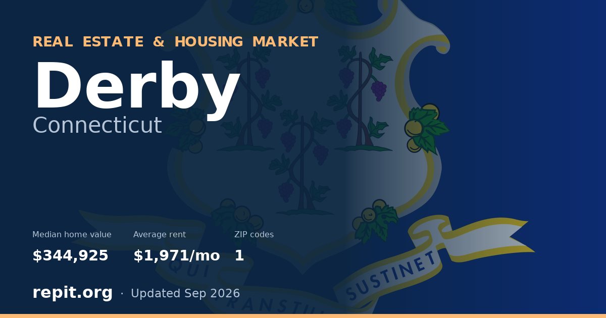 Derby, CT real estate and housing market — median home value $344,925, average rent $1,971/mo, 1 ZIP code