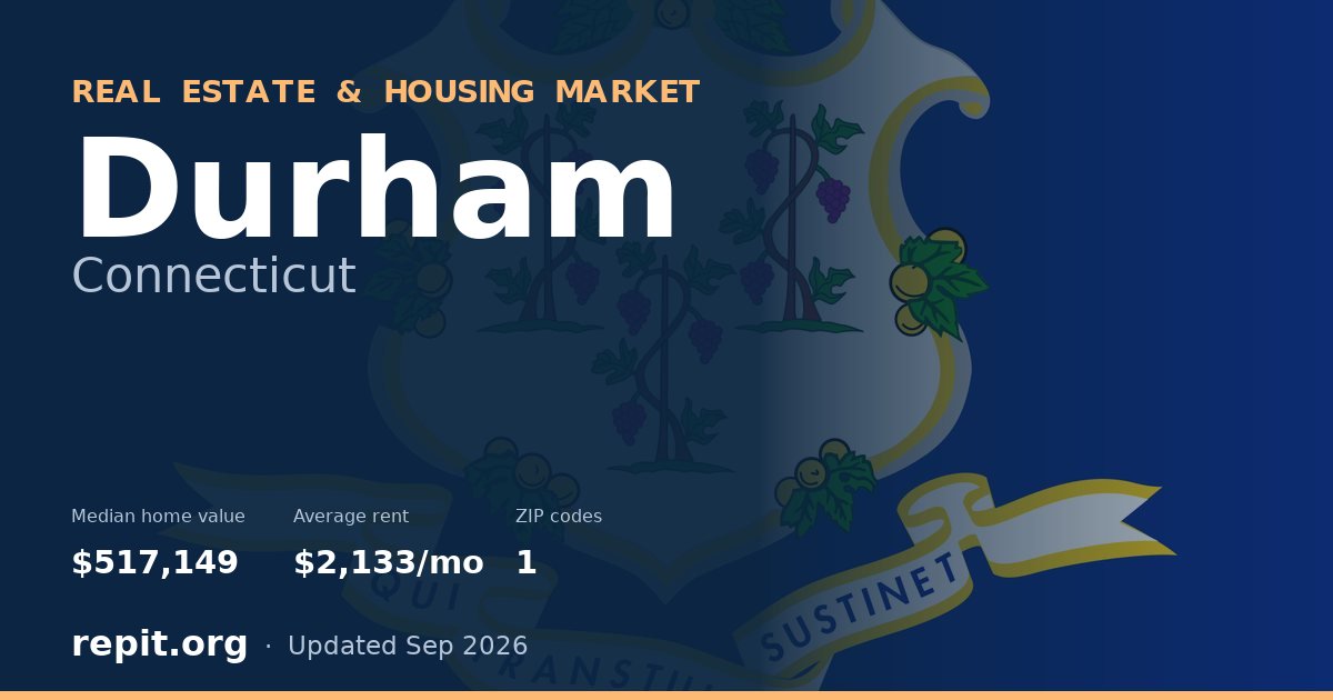 Durham, CT real estate and housing market — median home value $517,149, average rent $2,133/mo, 1 ZIP code