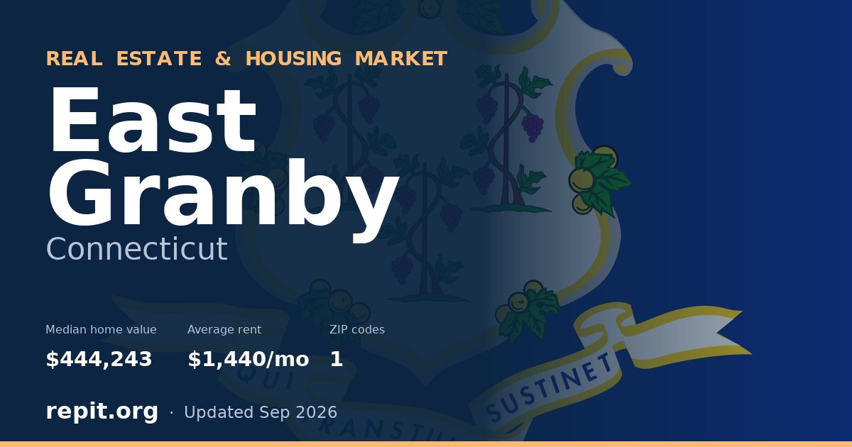 East Granby, CT real estate and housing market — median home value $444,243, average rent $1,440/mo, 1 ZIP code