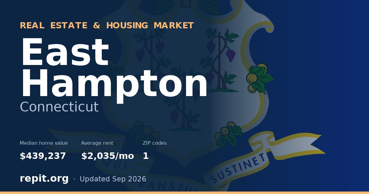 East Hampton, CT real estate and housing market — median home value $439,237, average rent $2,035/mo, 1 ZIP code
