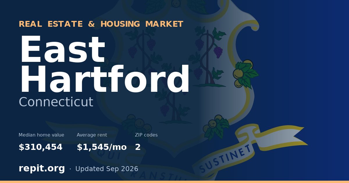 East Hartford, CT real estate and housing market — median home value $310,454, average rent $1,545/mo, 2 ZIP codes