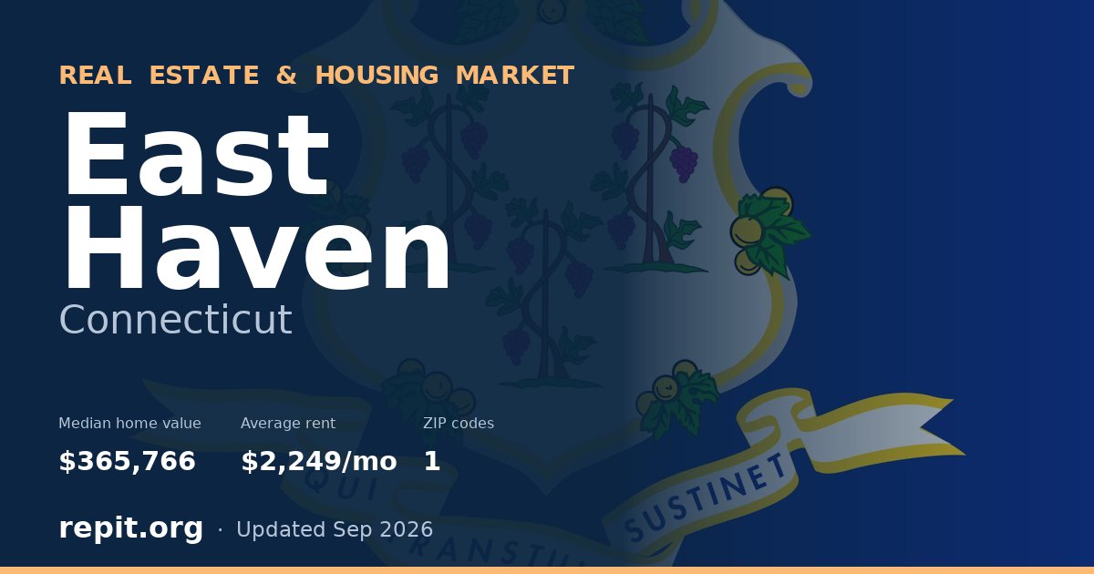 East Haven, CT real estate and housing market — median home value $365,766, average rent $2,249/mo, 1 ZIP code