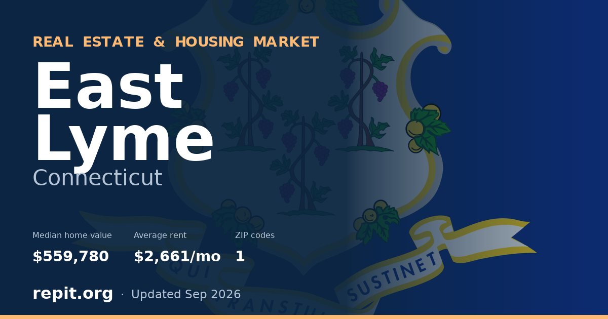 East Lyme, CT real estate and housing market — median home value $559,780, average rent $2,661/mo, 1 ZIP code