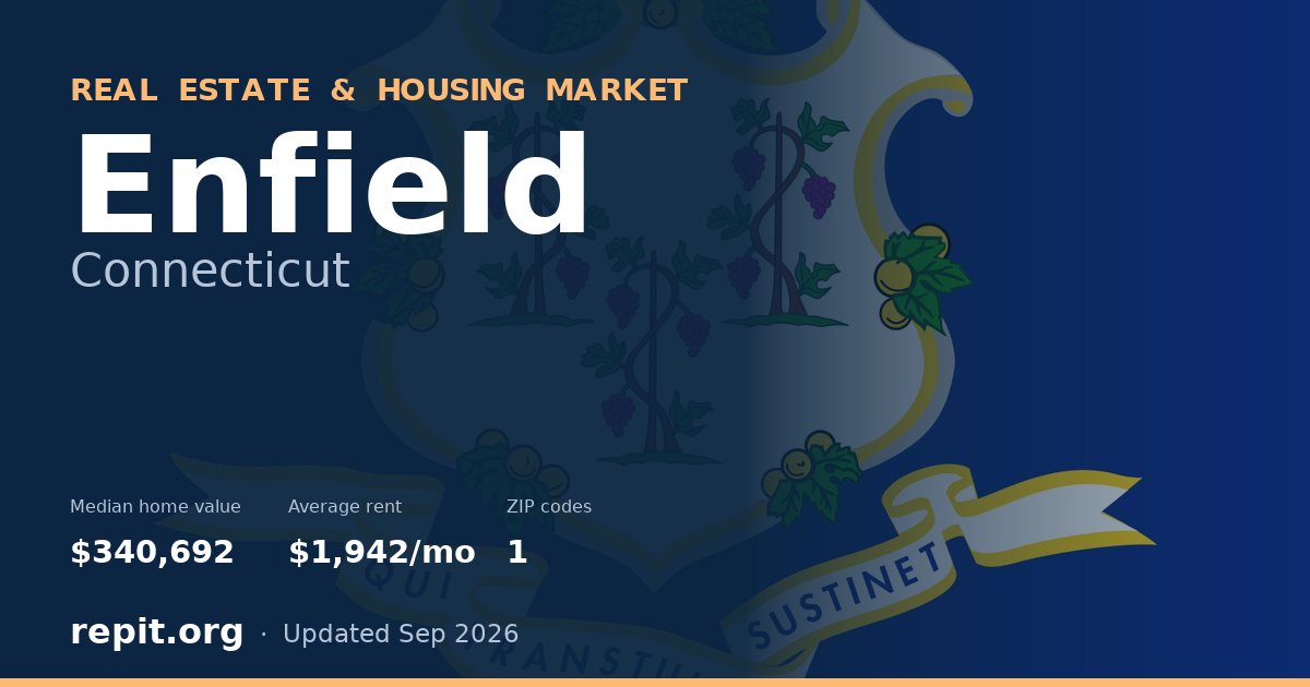 Enfield, CT real estate and housing market — median home value $340,692, average rent $1,942/mo, 1 ZIP code