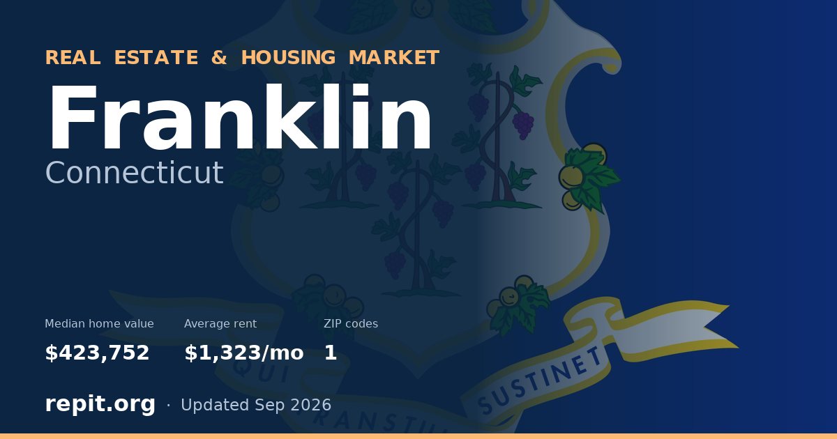 Franklin, CT real estate and housing market — median home value $423,752, average rent $1,323/mo, 1 ZIP code