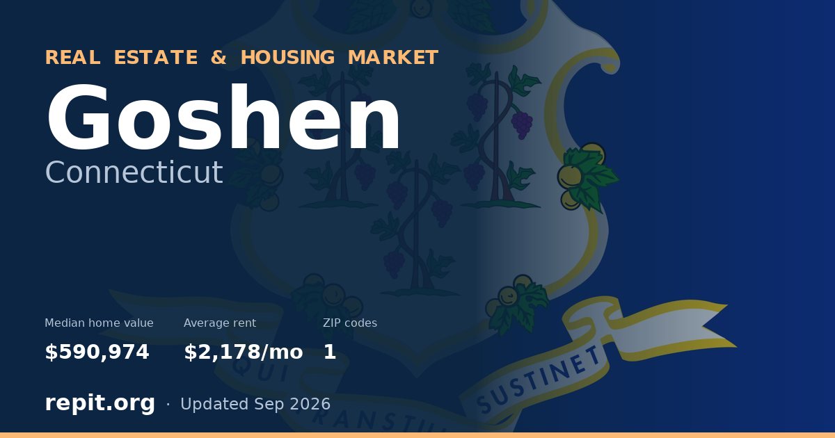 Goshen, CT real estate and housing market — median home value $590,974, average rent $2,178/mo, 1 ZIP code