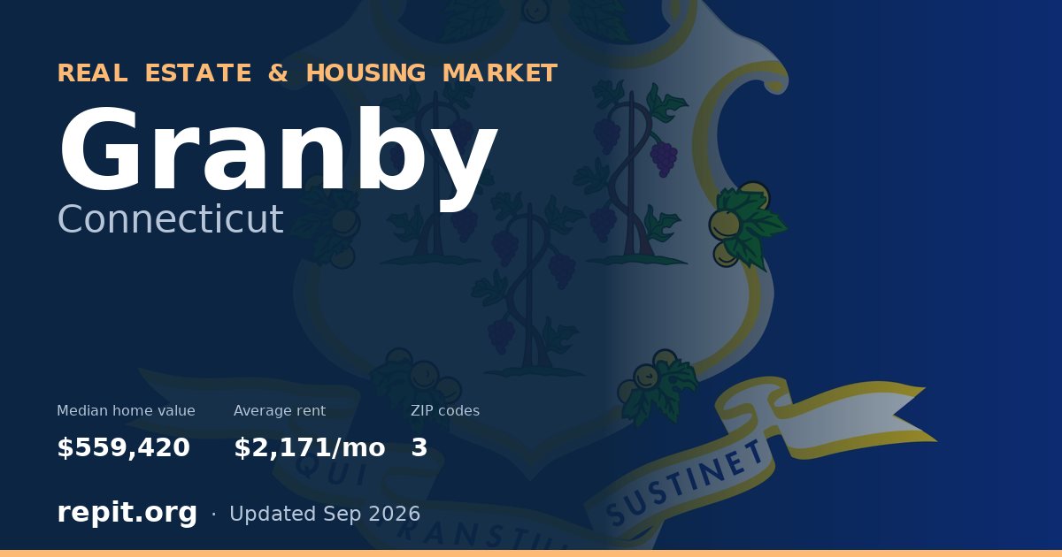 Granby, CT real estate and housing market — median home value $559,420, average rent $2,171/mo, 3 ZIP codes
