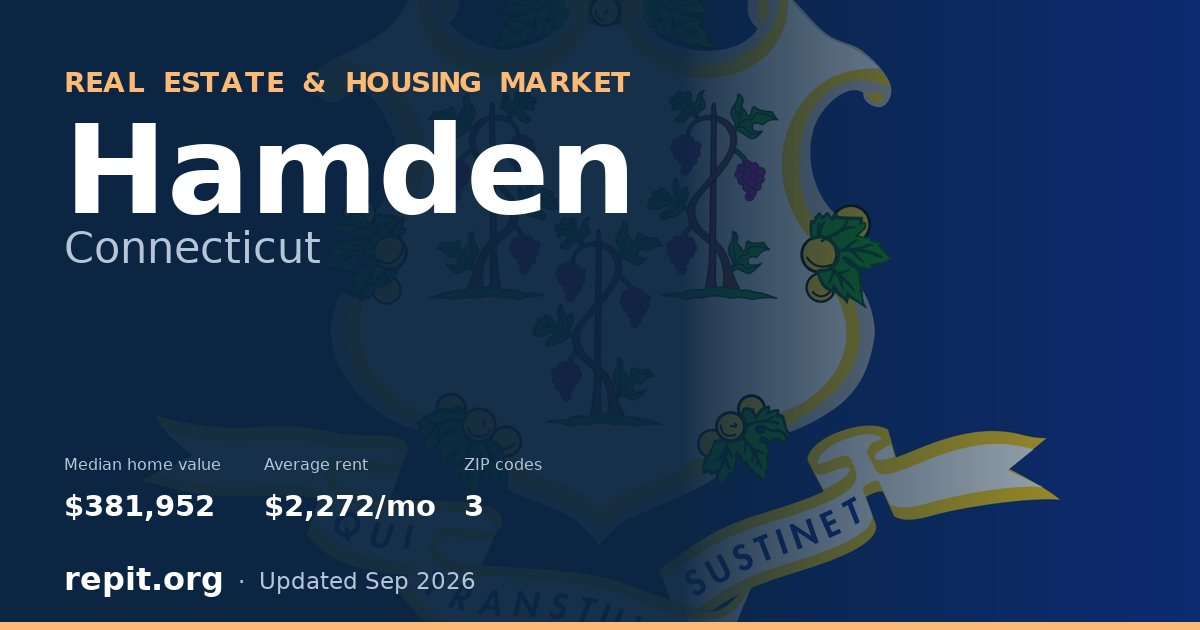 Hamden, CT real estate and housing market — median home value $381,952, average rent $2,272/mo, 3 ZIP codes