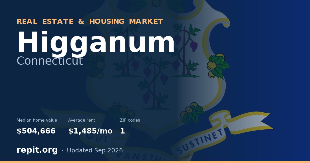 Higganum, CT real estate and housing market — median home value $504,666, average rent $1,485/mo, 1 ZIP code