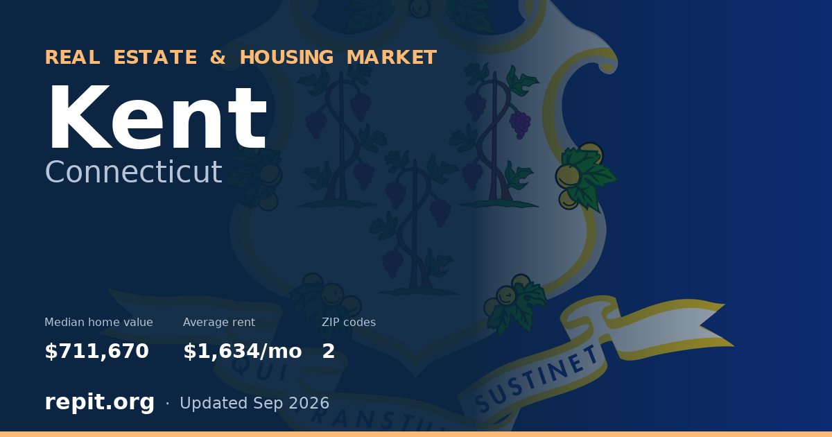 Kent, CT real estate and housing market — median home value $711,670, average rent $1,634/mo, 2 ZIP codes