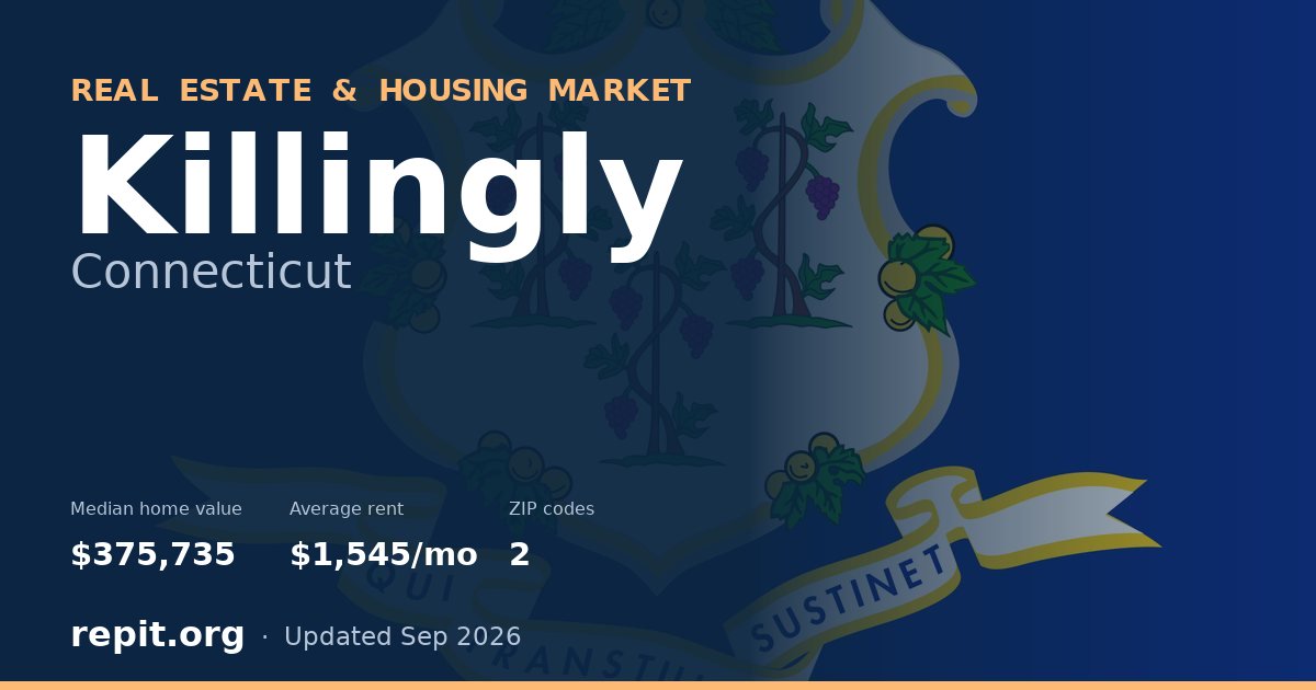 Killingly, CT real estate and housing market — median home value $375,735, average rent $1,545/mo, 2 ZIP codes