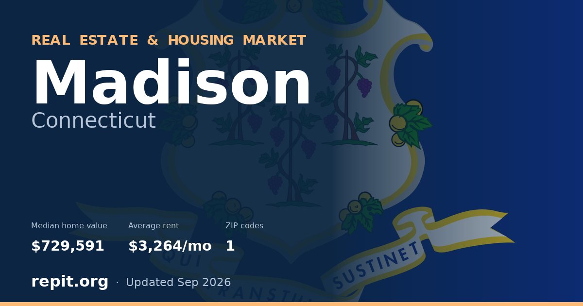 Madison, CT real estate and housing market — median home value $729,591, average rent $3,264/mo, 1 ZIP code