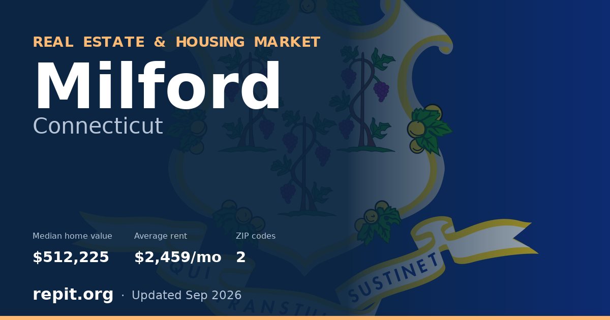 Milford, CT real estate and housing market — median home value $512,225, average rent $2,459/mo, 2 ZIP codes
