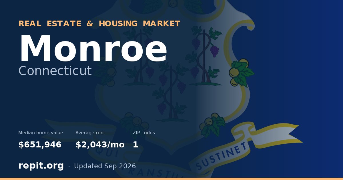 Monroe, CT real estate and housing market — median home value $651,946, average rent $2,043/mo, 1 ZIP code