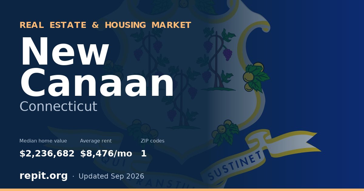 New Canaan, CT real estate and housing market — median home value $2,236,682, average rent $8,476/mo, 1 ZIP code