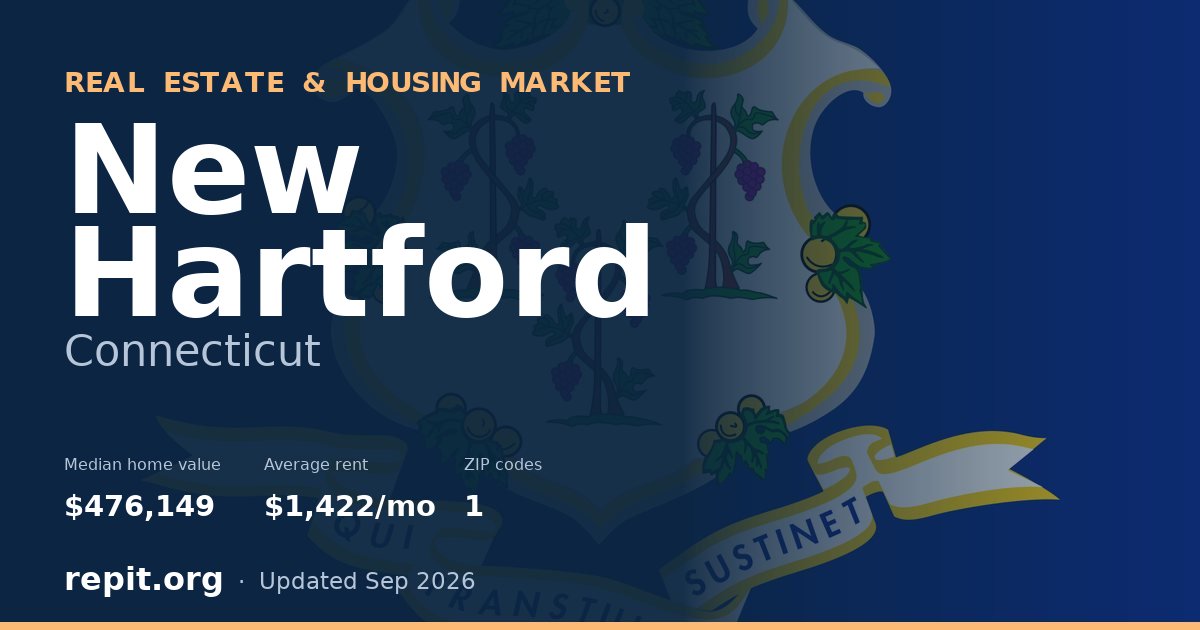 New Hartford, CT real estate and housing market — median home value $476,149, average rent $1,422/mo, 1 ZIP code