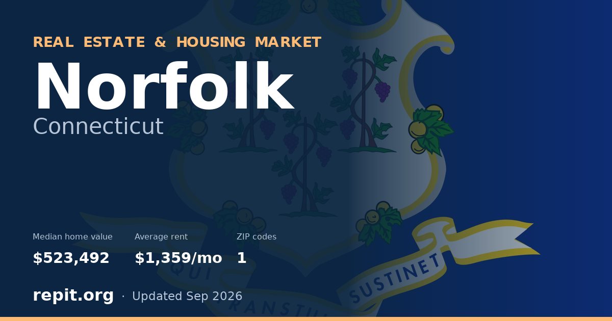Norfolk, CT real estate and housing market — median home value $523,492, average rent $1,359/mo, 1 ZIP code