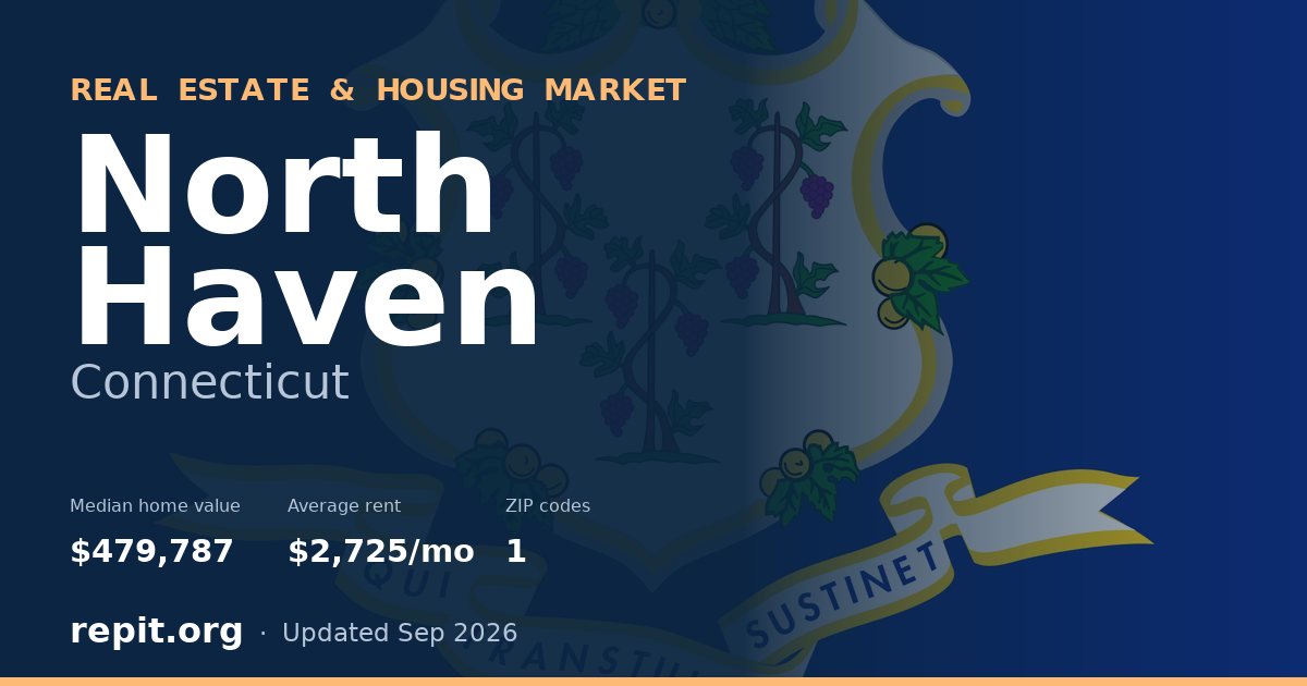North Haven, CT real estate and housing market — median home value $479,787, average rent $2,725/mo, 1 ZIP code