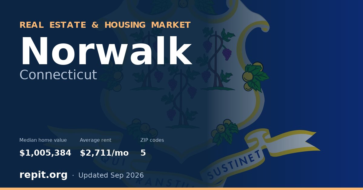 Norwalk, CT real estate and housing market — median home value $1,005,384, average rent $2,711/mo, 5 ZIP codes