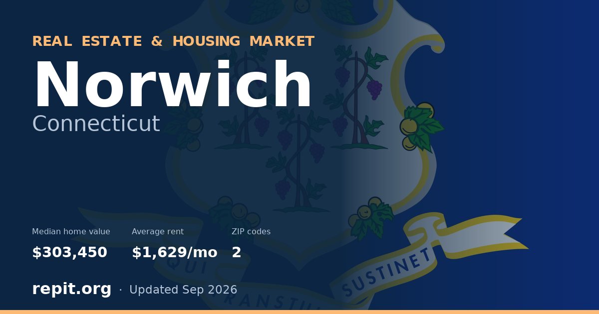 Norwich, CT real estate and housing market — median home value $303,450, average rent $1,629/mo, 2 ZIP codes