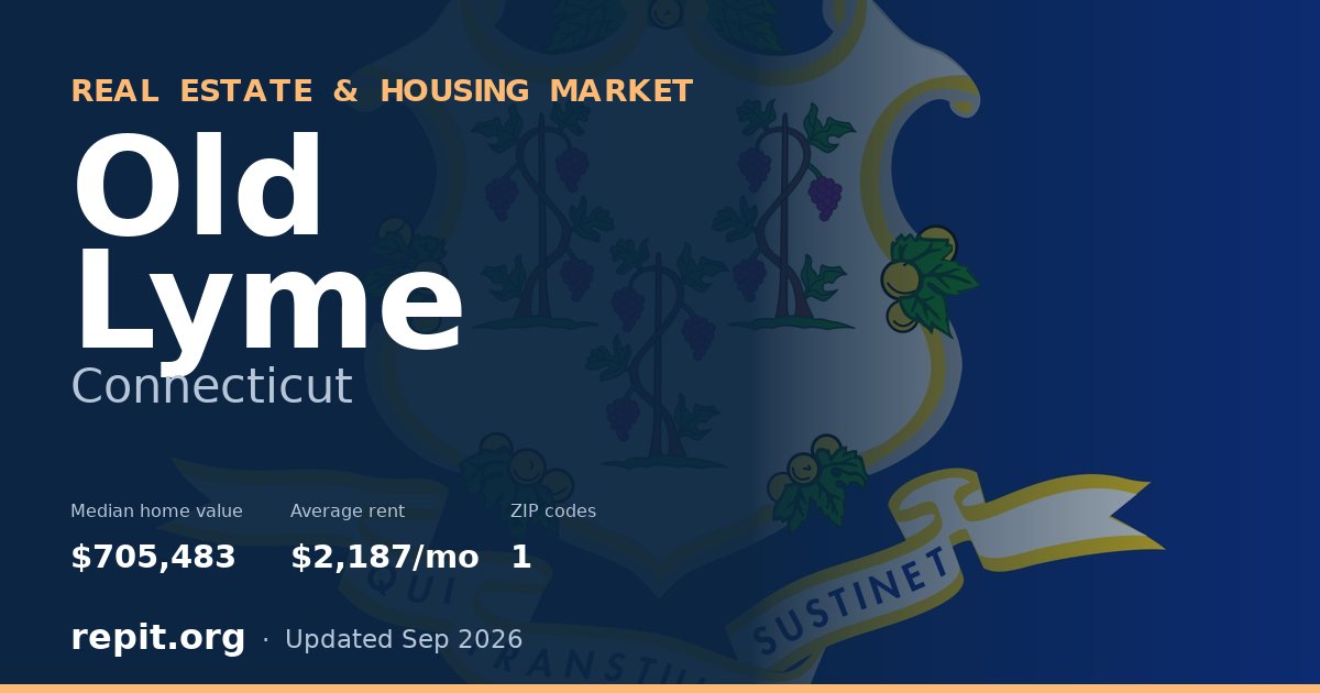 Old Lyme, CT real estate and housing market — median home value $705,483, average rent $2,187/mo, 1 ZIP code
