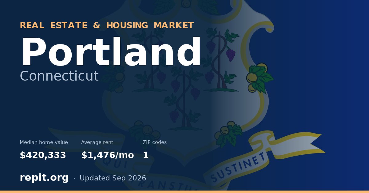 Portland, CT real estate and housing market — median home value $420,333, average rent $1,476/mo, 1 ZIP code