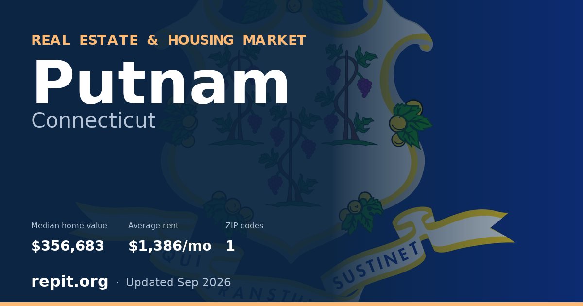 Putnam, CT real estate and housing market — median home value $356,683, average rent $1,386/mo, 1 ZIP code