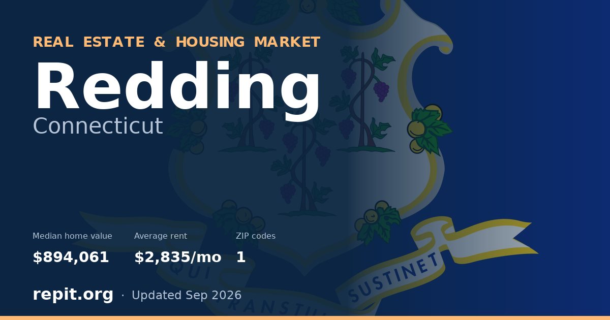 Redding, CT real estate and housing market — median home value $894,061, average rent $2,835/mo, 1 ZIP code