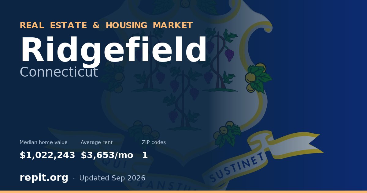 Ridgefield, CT real estate and housing market — median home value $1,022,243, average rent $3,653/mo, 1 ZIP code