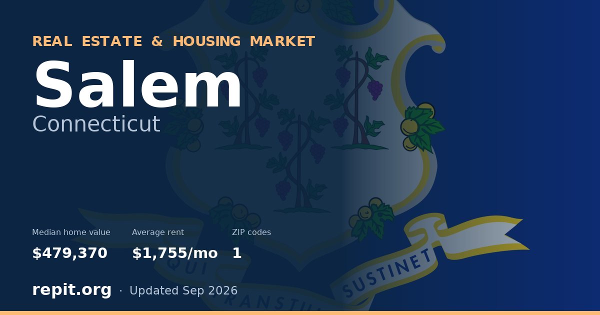 Salem, CT real estate and housing market — median home value $479,370, average rent $1,755/mo, 1 ZIP code