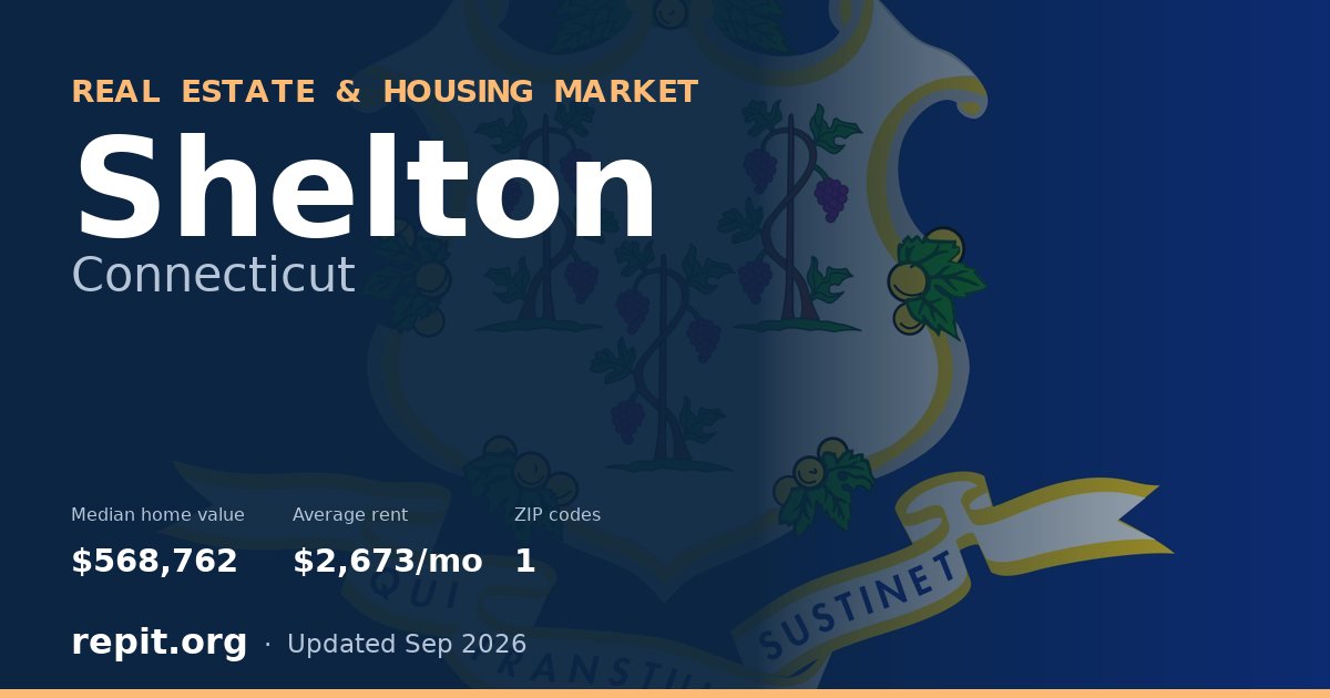 Shelton, CT real estate and housing market — median home value $568,762, average rent $2,673/mo, 1 ZIP code