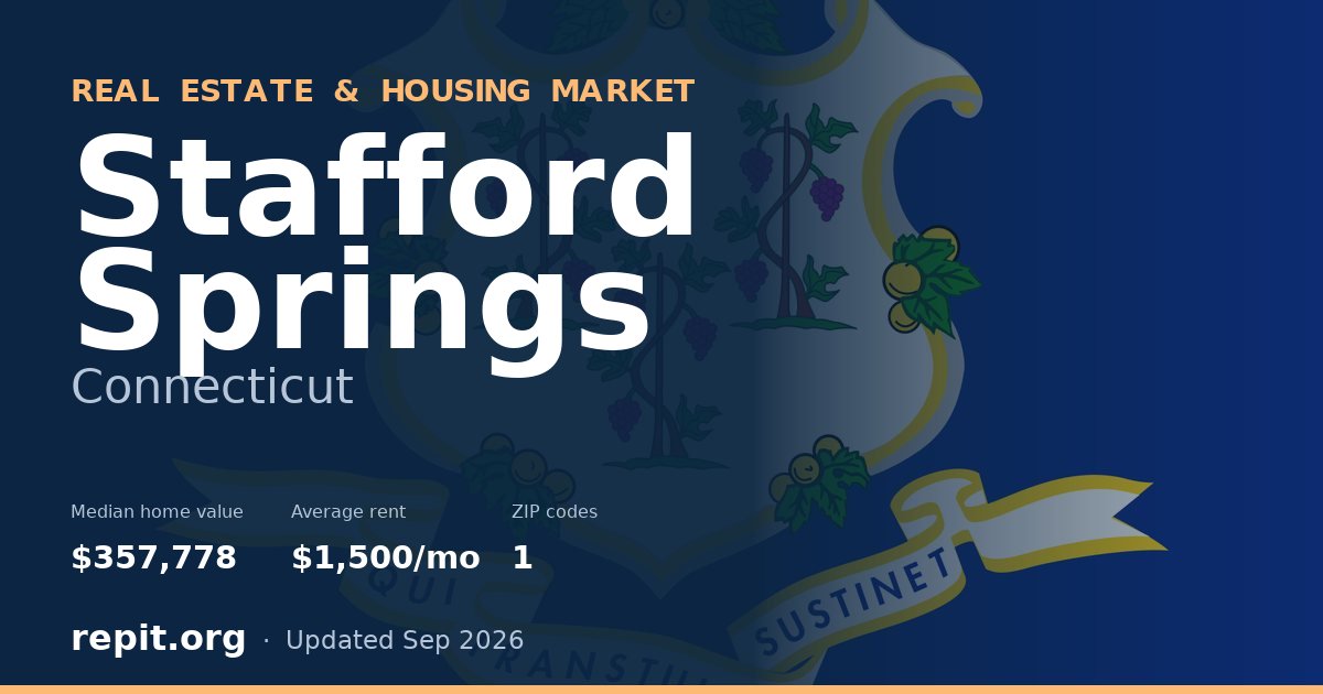 Stafford Springs, CT real estate and housing market — median home value $357,778, average rent $1,500/mo, 1 ZIP code