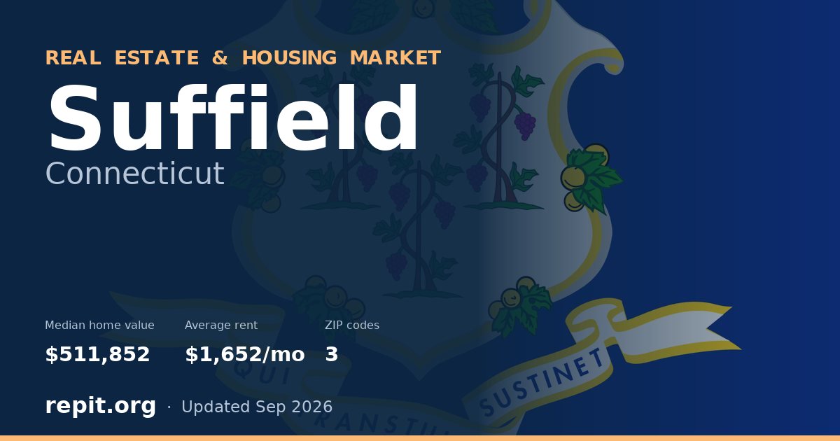 Suffield, CT real estate and housing market — median home value $511,852, average rent $1,652/mo, 3 ZIP codes