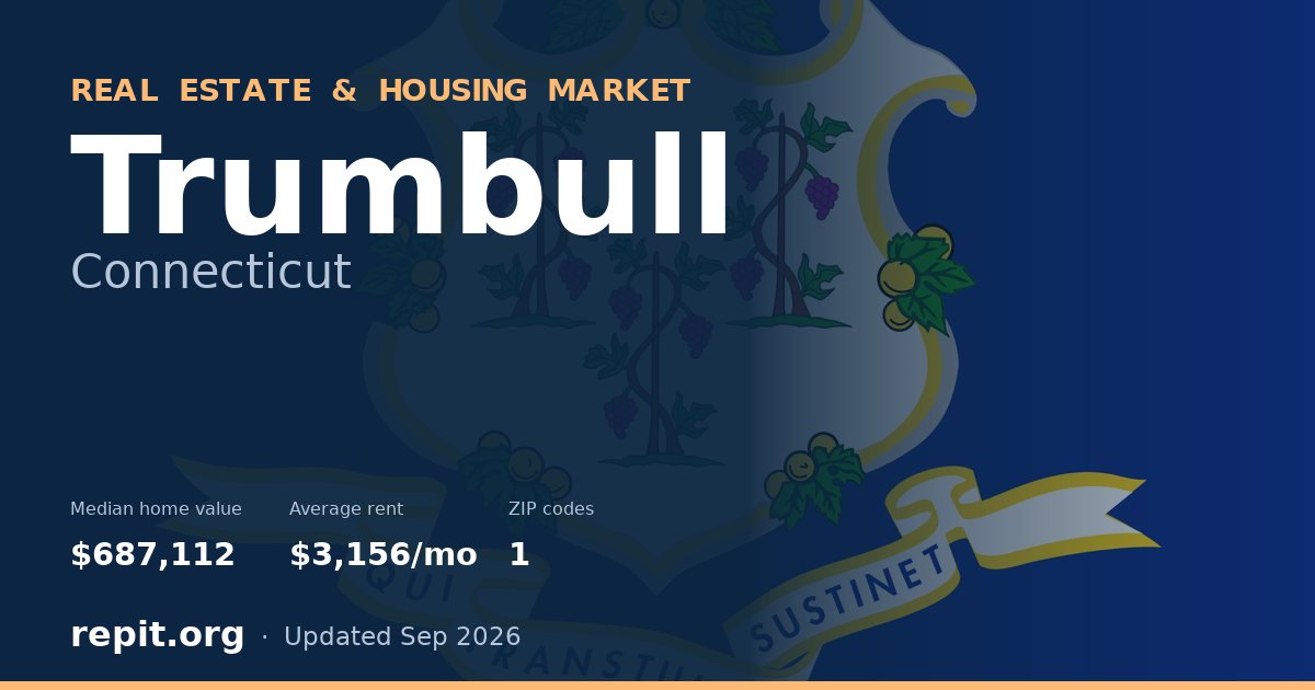 Trumbull, CT real estate and housing market — median home value $687,112, average rent $3,156/mo, 1 ZIP code